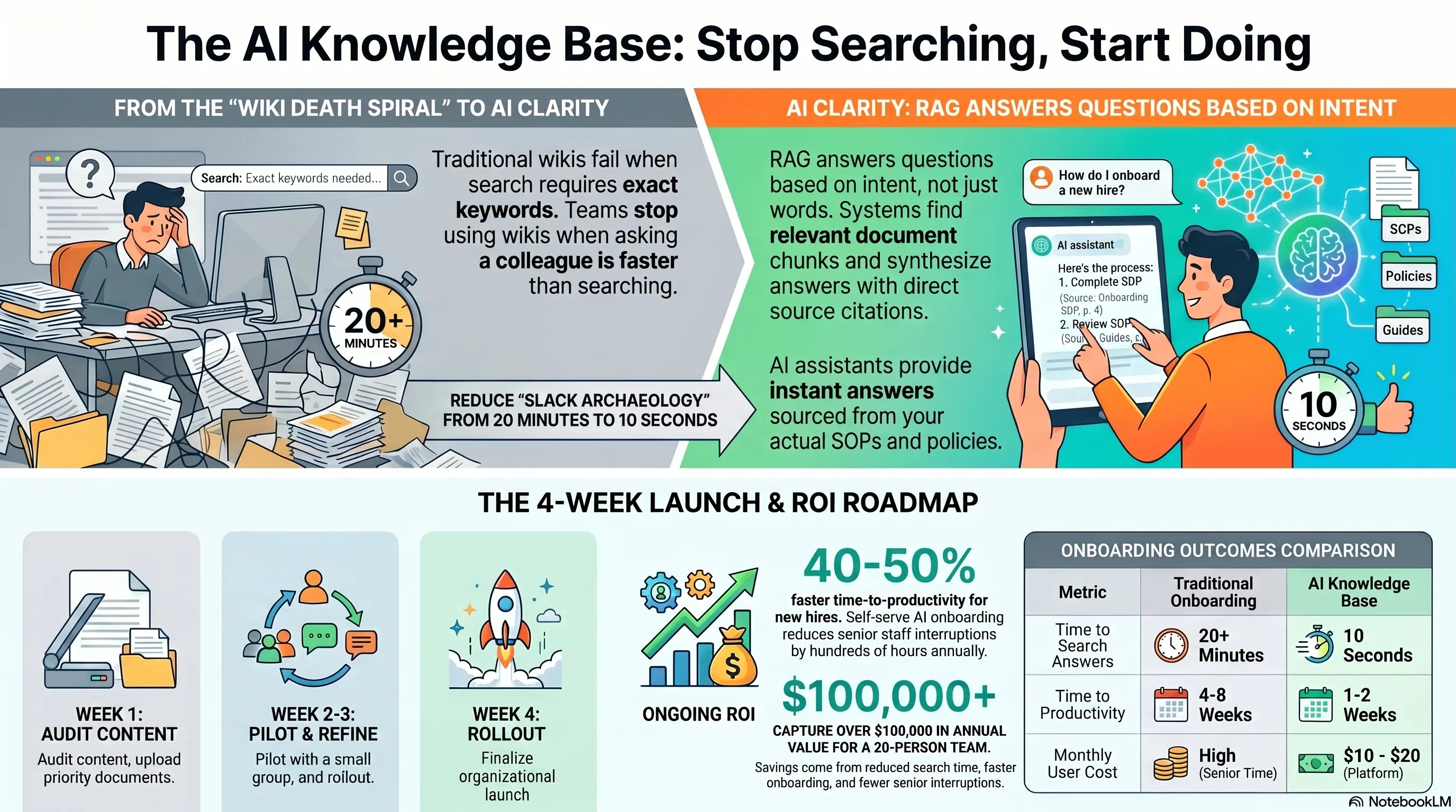 Building an Internal AI Knowledge Base Your Team Will Actually Use